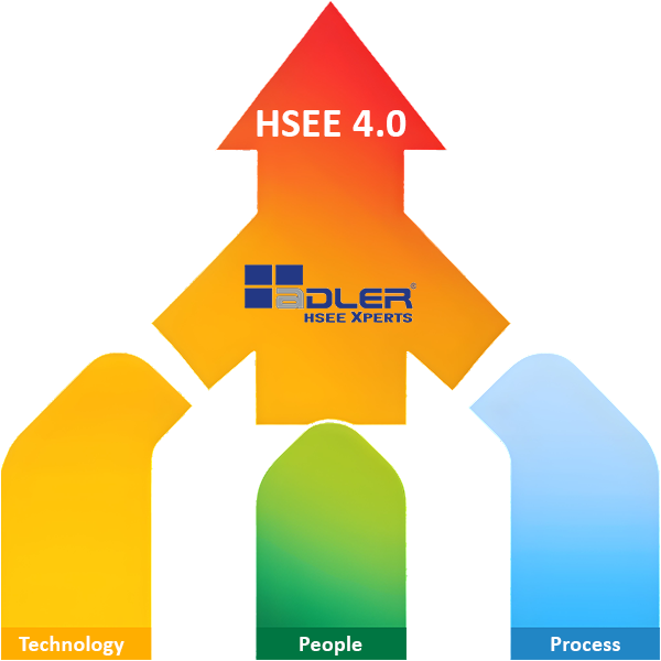 Infografik: Technology, People und Process führen zusammen zu HSEE 4.0